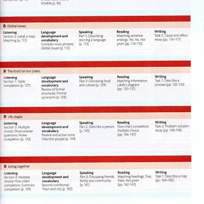 Expert IELTS 6 Coursebook With Online Audio And MyEnglishLab Pin Pack