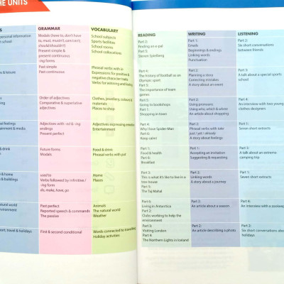 Compact Preliminary For Schools 2nd Edition Student