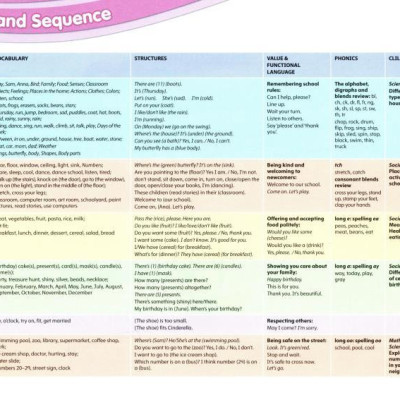 Show and Tell 2nd Edition: Level 3: Student Book Pack