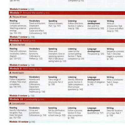 Expert IELTS 6 Coursebook With Online Audio And MyEnglishLab Pin Pack