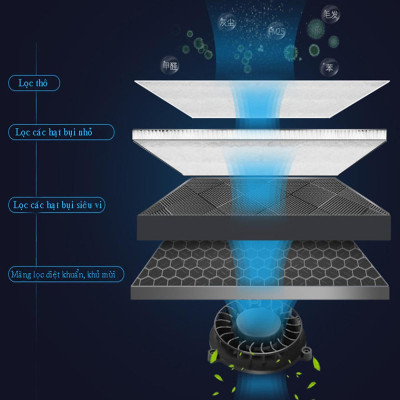 Máy khử mùi, lọc không khí Hyundai trong ô tô HY-12