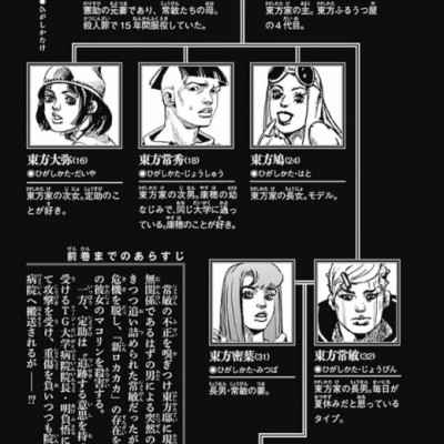 ジョジョリオン 23 - Jojorion 23