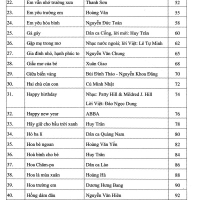 Thực Hành Biểu Diễn Organ Cho Thiếu Nhi – Tập 2