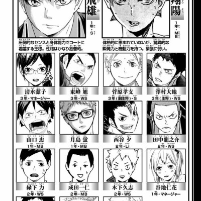 ハイキュー!! 12 - HAIKYU-! ! 12