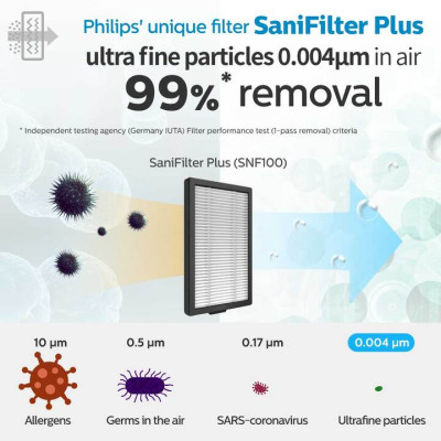 Tấm màng lọc HESA60 và SNF100 dùng cho máy lọc không khí Philips GP5601, GP5612, GP5613 - Hàng Nhập Khẩu