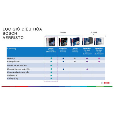 Lọc Điều Hòa Cao Cấp BOSCH Aeristo Premium AP-T10 | Mazda Cx8, Corolla Cross, Hilux, Camry ..