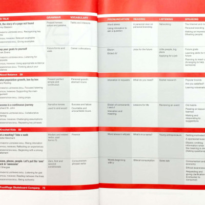Keynote Upper Intermediate with DVD-ROM (Keynote (British English))