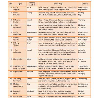 Career Paths Secretarial (Esp) Student