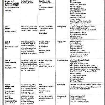 Rainbow Bridge: Level 5: Student Book And Workbook