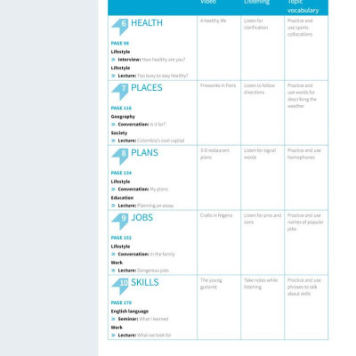 Skillful Second Edition Foundation Level Listening & Speaking Student