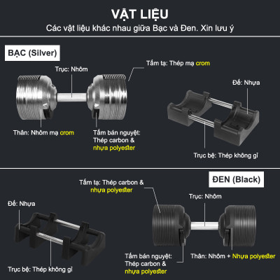 Lysin - 01 quả tạ 32.5kg/02 quả tạ 65kg điều chỉnh trọng lượng 20 cấp độ mỗi lần đổi 1.5kg tạ đòn tập luyện chuyên nghiệp tập gym, tập luyện cơ bắp tập luyện thể thao.
