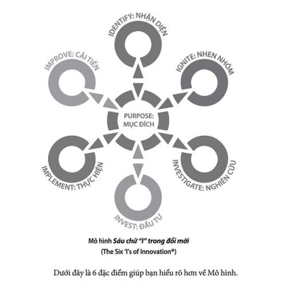 Đổi Mới Từ Cốt Lõi, Thay Đổi Để Dẫn Đầu