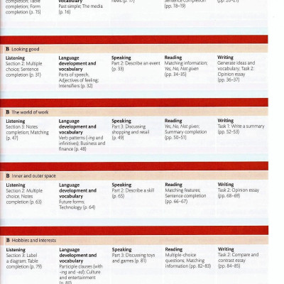 Expert IELTS 6 Coursebook With Online Audio And MyEnglishLab Pin Pack