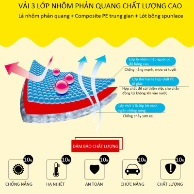 Bạt Phủ Xe Ô Tô 4 Chỗ Cao Cấp