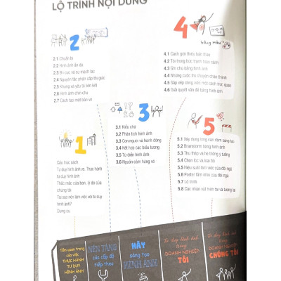 Thực Hành Tư Duy Hình Ảnh - Vanlangbooks