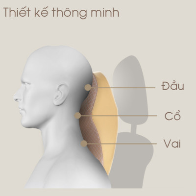 Gối tựa cổ và vai cao su non