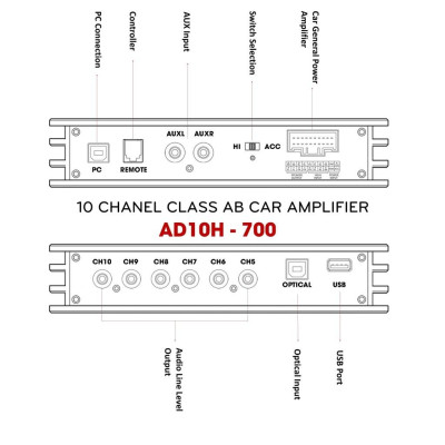 Bộ Khuếch Đại âm thanh ô tô DSP Alchimist 10 Kênh - AD10H-700 phần mềm Android và App Máy tính PC