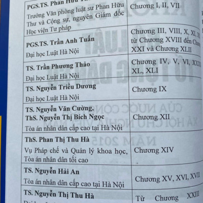 Bình Luận Khoa Học Bộ Luật Tố Tụng Dân Sự năm 2015