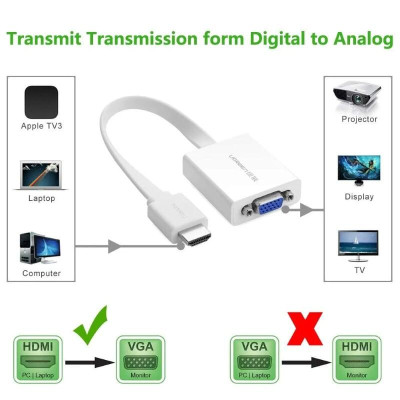 Ugreen UG40247MM103TK Màu Trắng Bộ chuyển HDMI sang VGA dây dẹp kèm cổng âm thanh - HÀNG CHÍNH HÃNG