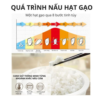Nồi cơm điện lòng sứ dưỡng sinh 1.2L Mishio MK381 - Hàng chính hãng 