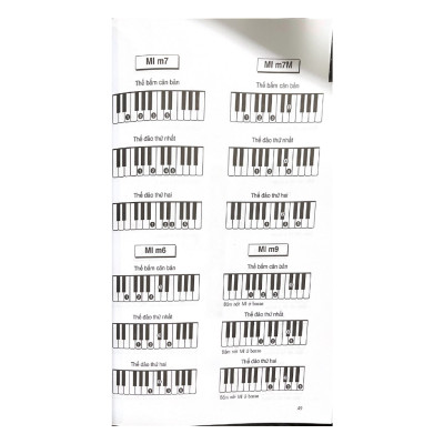 1000 Hợp Âm Cho Đàn Organ Và Piano ( Tái bản 2025)