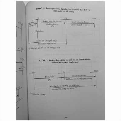Sách Hướng Dẫn Thực Hành Chế Độ Kế Toán Hành Chính, Sự Nghiệp theo Thông tư số 24/2024/TT-BTC - TS. Phạm Ngọc Toàn (V2487D)