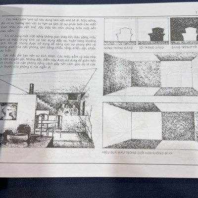 Thiết Kế Nội Thất 