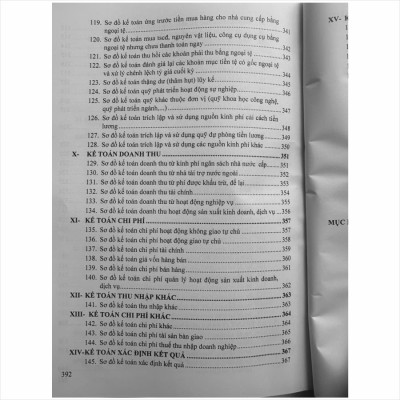Sách Hướng Dẫn Phương Pháp Ghi Chép, Thiết Kế Mẫu Chứng Từ, Sổ Kế Toán và Sơ Đồ Kế Toán Hành Chính Sự Nghiệp theo Thông tư 24/2024/TT-BTC (V2477T)