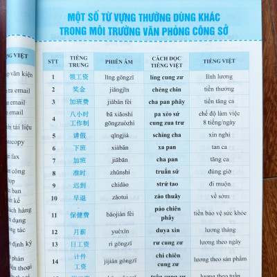 Sách-Combo: Tự học tiếng Trung cho người đi làm văn phòng - công xưởng - chuyên ngành tập 1+2+3+4+DVD tài liệu