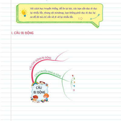 Tự Học Ngữ pháp Tiếng Anh Bằng Mindmap Tập 2