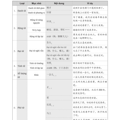 Sách - combo: Luyện thi HSK cấp tốc tập 2 (tương đương HSK 3+4 kèm CD) + Bài tập luyện dịch tiếng Trung ứng dụng (Sơ -Trung cấp, Giao tiếp HSK có mp3 nghe, có đáp án)+DVD tài liệu