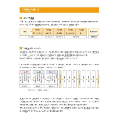 Marugoto Ngôn Ngữ Và Văn Hóa Nhật Bản Trung Cấp 2/B1 Bản Quyền