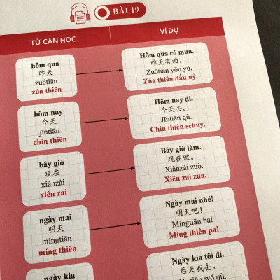 Sách - Combo:Tiếng Trung luyện nhớ 4000 từ và ví dụ tập 1+ tập 2+ sổ tay luyện nhớ từ vựng+DVD tài liệu