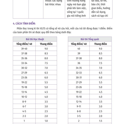 IELTS Cấp Tốc - 20 Ngày Reading