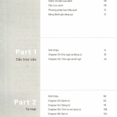 Làm Quen Với TOEFL ITP Grammar