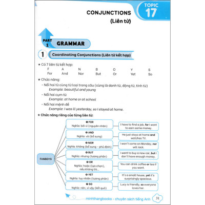 Thần Tốc Chinh Phục Ngữ Pháp Tiếng Anh Trung Học Cơ Sở Và Luyện Thi Vào Lớp 10 Tập 2 (Cơ Bản Và Nâng Cao)