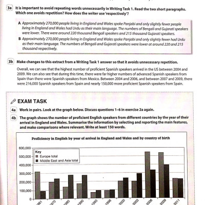 Timesaver For Exams - IELTS Writing 5.5 - 7.5