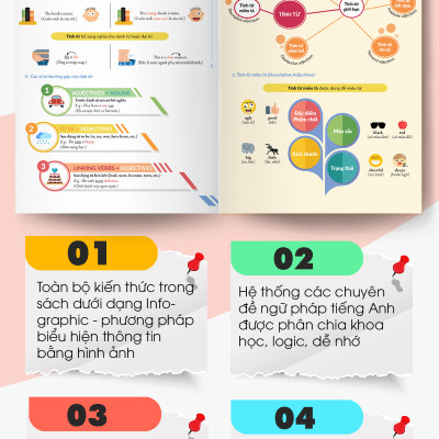 Combo Chinh phục toàn diện Ngữ pháp tiếng Anh bằng Infographic