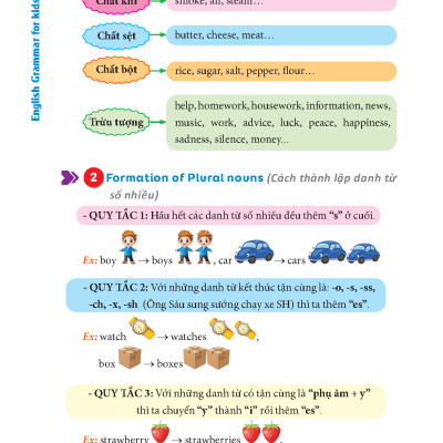 English Grammar For Kids - Ngữ Pháp Tiếng Anh Tiểu Học - Tập 1 (Có Đáp Án) (Tái Bản 2023)