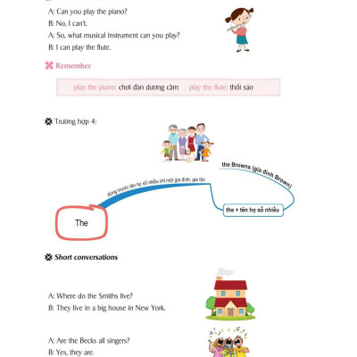 Mindmap English Grammar - Ngữ Pháp Tiếng Anh Bằng Sơ Đồ Tư Duy
