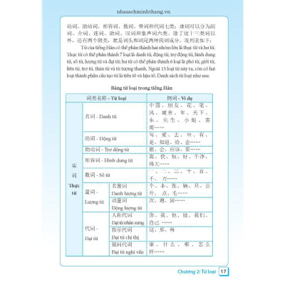 Sách - Ngữ Pháp Tiếng Hán Thực Hành - Tập 1 - Trình Độ Sơ Cấp - Trung Cấp - Bìa Mềm - Minh Thắng