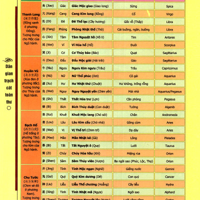Dân Gian Trạch Cát Toàn Thư - Tái Bản Lần 2