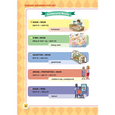 English Grammar For Ket 1 (Có Đáp Án) (MT)