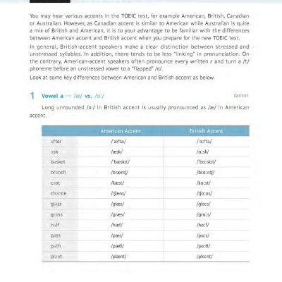 TNT TOEIC - Basic (Third Edition) (Kèm file MP3)