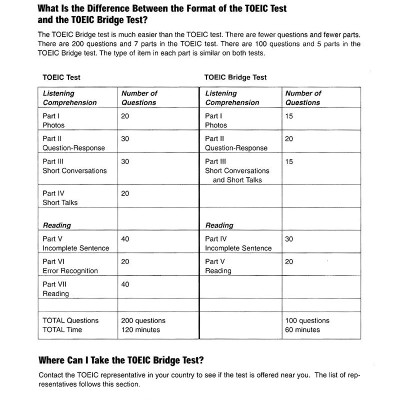 Toeic Bridge Test (Tái Bản)