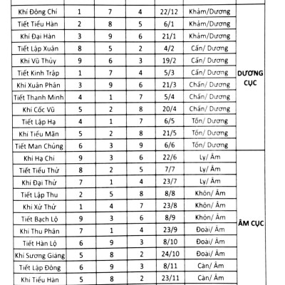 Kỳ Môn Độn Giáp Toàn Thư - Quyển 2: Lịch Vạn Niên - Kỳ Môn Độn Giáp (1932 - 2040)