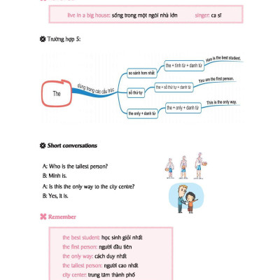 Mindmap English Grammar - Ngữ Pháp Tiếng Anh Bằng Sơ Đồ Tư Duy