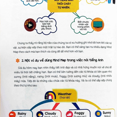 Mind Map 24h English - Giao Tiếp