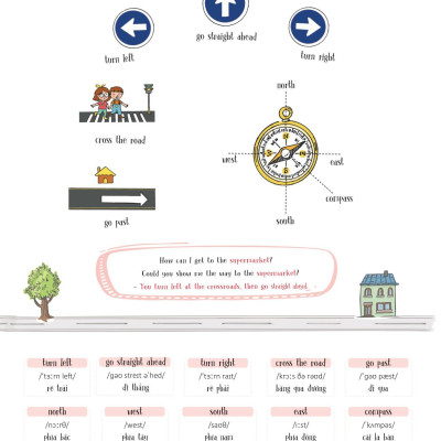 Sketchnote English Vocabulary