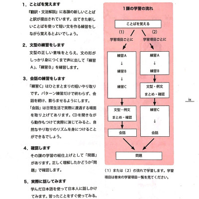 Tiếng Nhật Cho Mọi Người - Sơ Cấp 2 - Bản Tiếng Nhật (Bản Mới) (Tái Bản 2023)